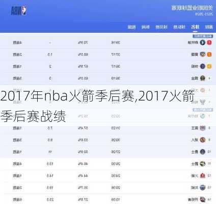 2017年nba火箭季后赛,2017火箭季后赛战绩