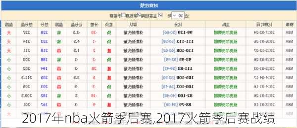 2017年nba火箭季后赛,2017火箭季后赛战绩