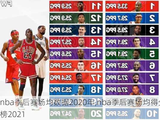 nba季后赛场均数据2020年,nba季后赛场均得分榜2021