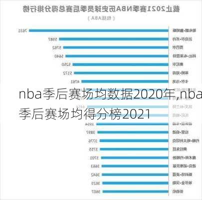 nba季后赛场均数据2020年,nba季后赛场均得分榜2021