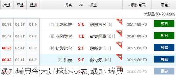 欧冠瑞典今天足球比赛表,欧冠 瑞典