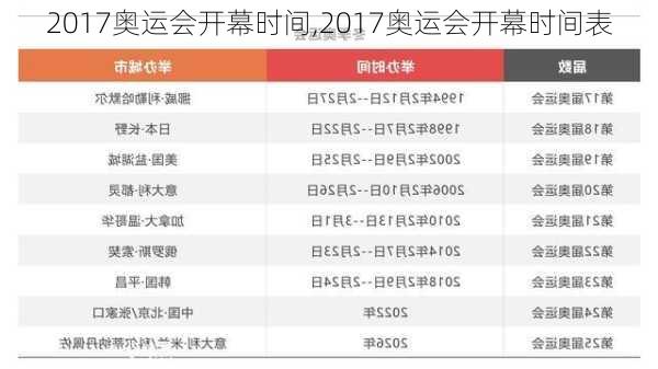 2017奥运会开幕时间,2017奥运会开幕时间表