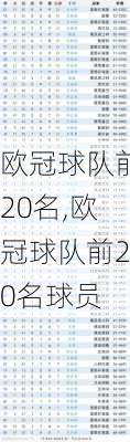 欧冠球队前20名,欧冠球队前20名球员