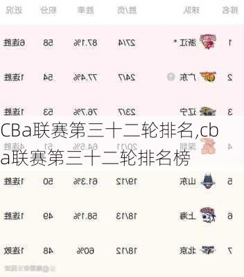 CBa联赛第三十二轮排名,cba联赛第三十二轮排名榜