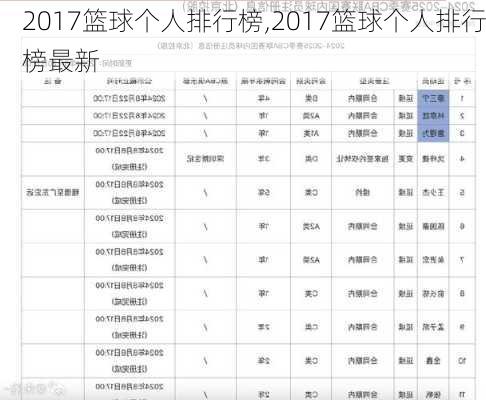 2017篮球个人排行榜,2017篮球个人排行榜最新