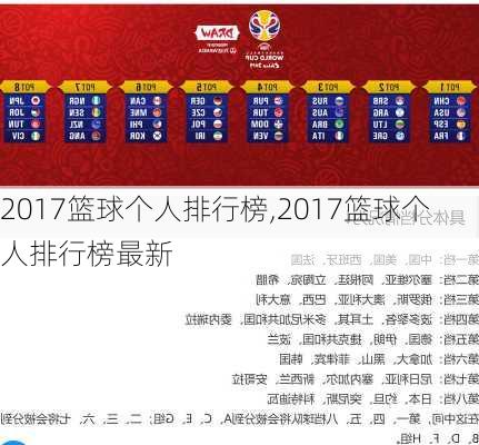 2017篮球个人排行榜,2017篮球个人排行榜最新