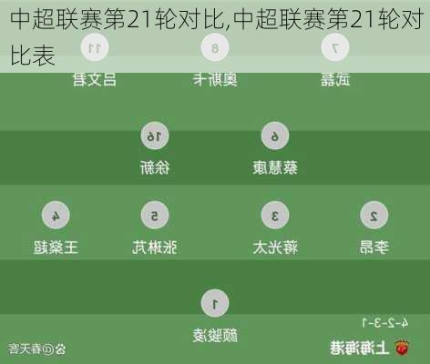中超联赛第21轮对比,中超联赛第21轮对比表