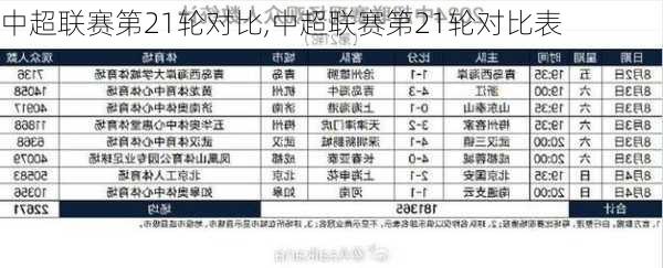 中超联赛第21轮对比,中超联赛第21轮对比表