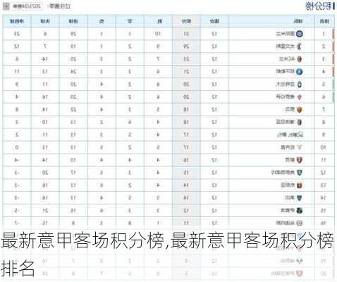 最新意甲客场积分榜,最新意甲客场积分榜排名