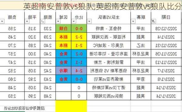 英超南安普敦vs狼队,英超南安普敦vs狼队比分