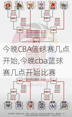 今晚CBA篮球赛几点开始,今晚cba篮球赛几点开始比赛