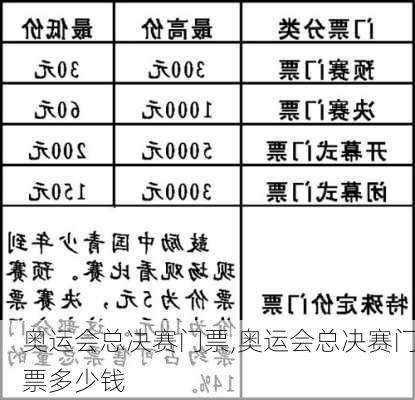 奥运会总决赛门票,奥运会总决赛门票多少钱