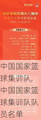 中国国家篮球集训队,中国国家篮球集训队队员名单