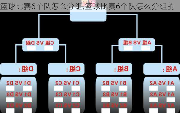 篮球比赛6个队怎么分组,篮球比赛6个队怎么分组的