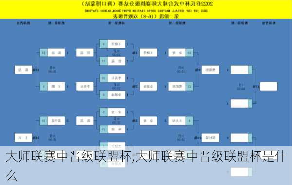 大师联赛中晋级联盟杯,大师联赛中晋级联盟杯是什么