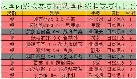 法国丙级联赛赛程,法国丙级联赛赛程比分