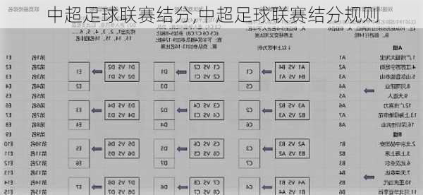 中超足球联赛结分,中超足球联赛结分规则