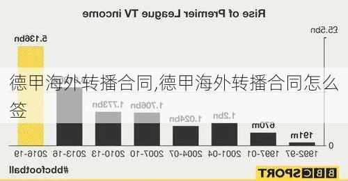 德甲海外转播合同,德甲海外转播合同怎么签