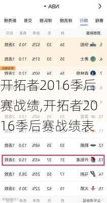 开拓者2016季后赛战绩,开拓者2016季后赛战绩表