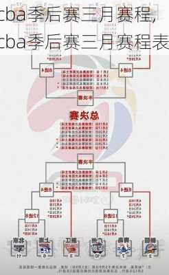 cba季后赛三月赛程,cba季后赛三月赛程表