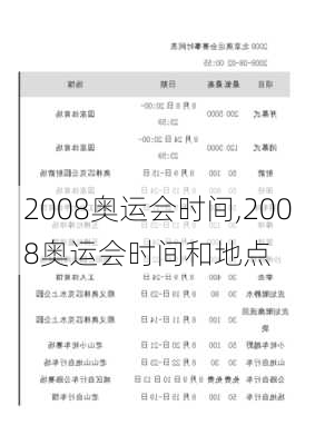 2008奥运会时间,2008奥运会时间和地点