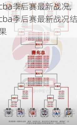 cba季后赛最新战况,cba季后赛最新战况结果