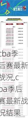 cba季后赛最新战况,cba季后赛最新战况结果