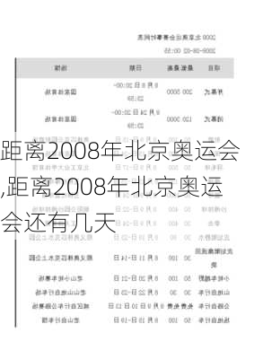 距离2008年北京奥运会,距离2008年北京奥运会还有几天