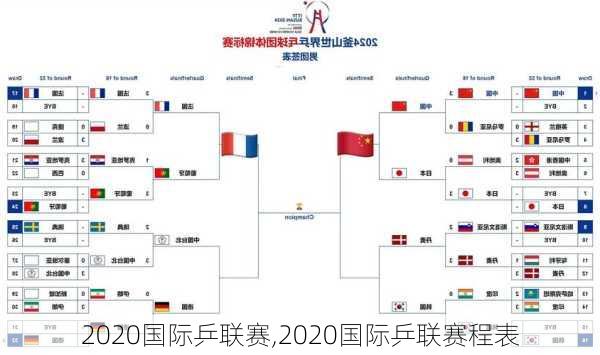 2020国际乒联赛,2020国际乒联赛程表