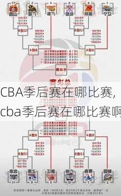 CBA季后赛在哪比赛,cba季后赛在哪比赛啊