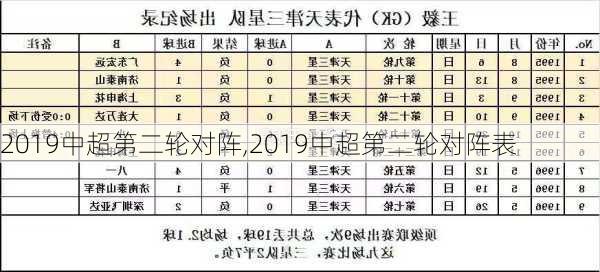 2019中超第二轮对阵,2019中超第二轮对阵表