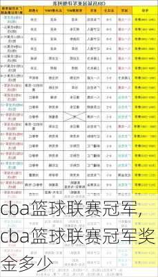 cba篮球联赛冠军,cba篮球联赛冠军奖金多少