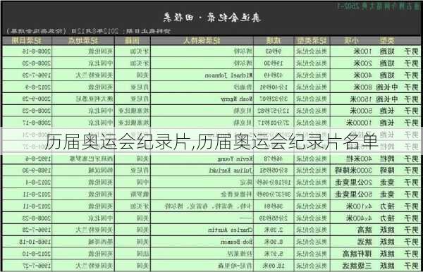 历届奥运会纪录片,历届奥运会纪录片名单