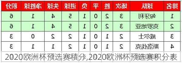 2020欧洲杯预选赛積分,2020欧洲杯预选赛积分表