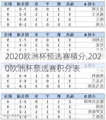 2020欧洲杯预选赛積分,2020欧洲杯预选赛积分表