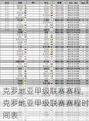 克罗地亚甲级联赛赛程,克罗地亚甲级联赛赛程时间表