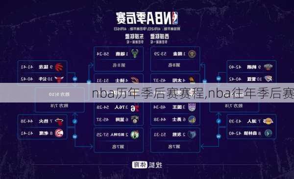 nba历年季后赛赛程,nba往年季后赛