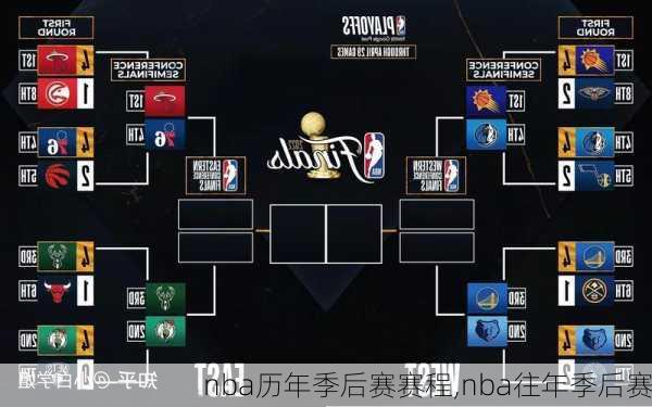 nba历年季后赛赛程,nba往年季后赛