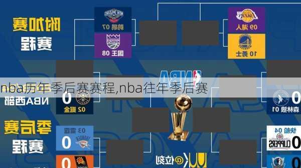 nba历年季后赛赛程,nba往年季后赛