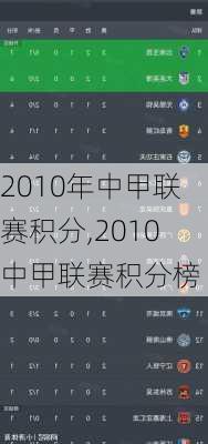 2010年中甲联赛积分,2010中甲联赛积分榜