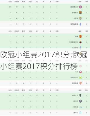 欧冠小组赛2017积分,欧冠小组赛2017积分排行榜