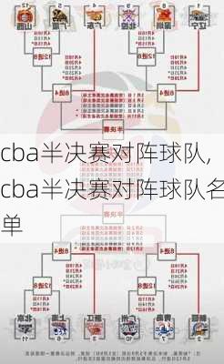 cba半决赛对阵球队,cba半决赛对阵球队名单