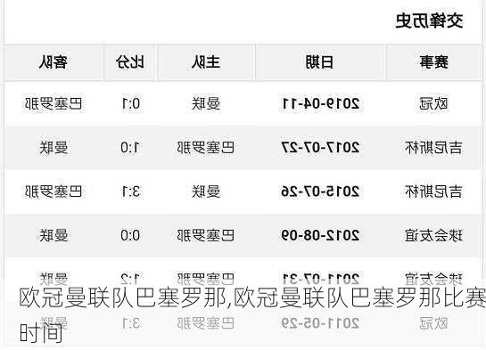 欧冠曼联队巴塞罗那,欧冠曼联队巴塞罗那比赛时间