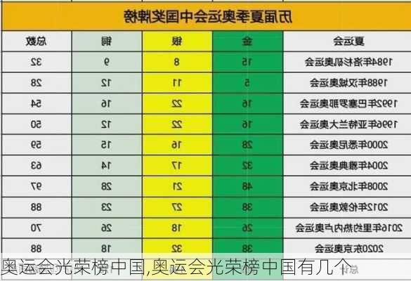 奥运会光荣榜中国,奥运会光荣榜中国有几个