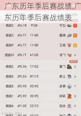 广东历年季后赛战绩,广东历年季后赛战绩表