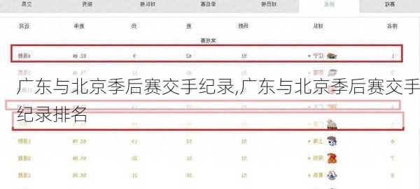 广东与北京季后赛交手纪录,广东与北京季后赛交手纪录排名