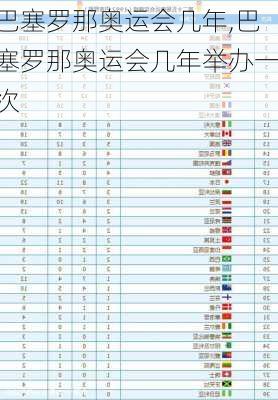 巴塞罗那奥运会几年,巴塞罗那奥运会几年举办一次