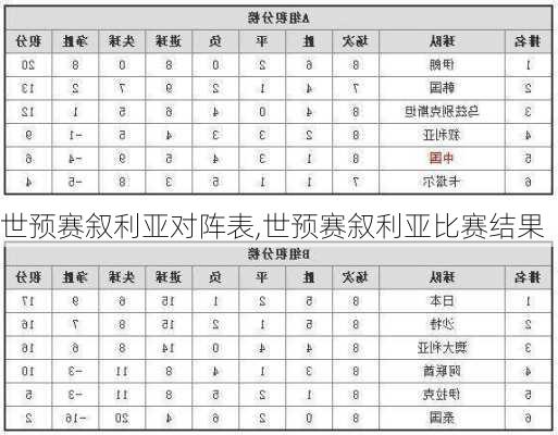 世预赛叙利亚对阵表,世预赛叙利亚比赛结果