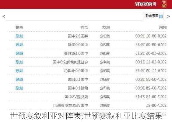 世预赛叙利亚对阵表,世预赛叙利亚比赛结果