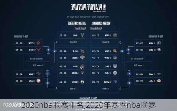 2020nba联赛排名,2020年赛季nba联赛